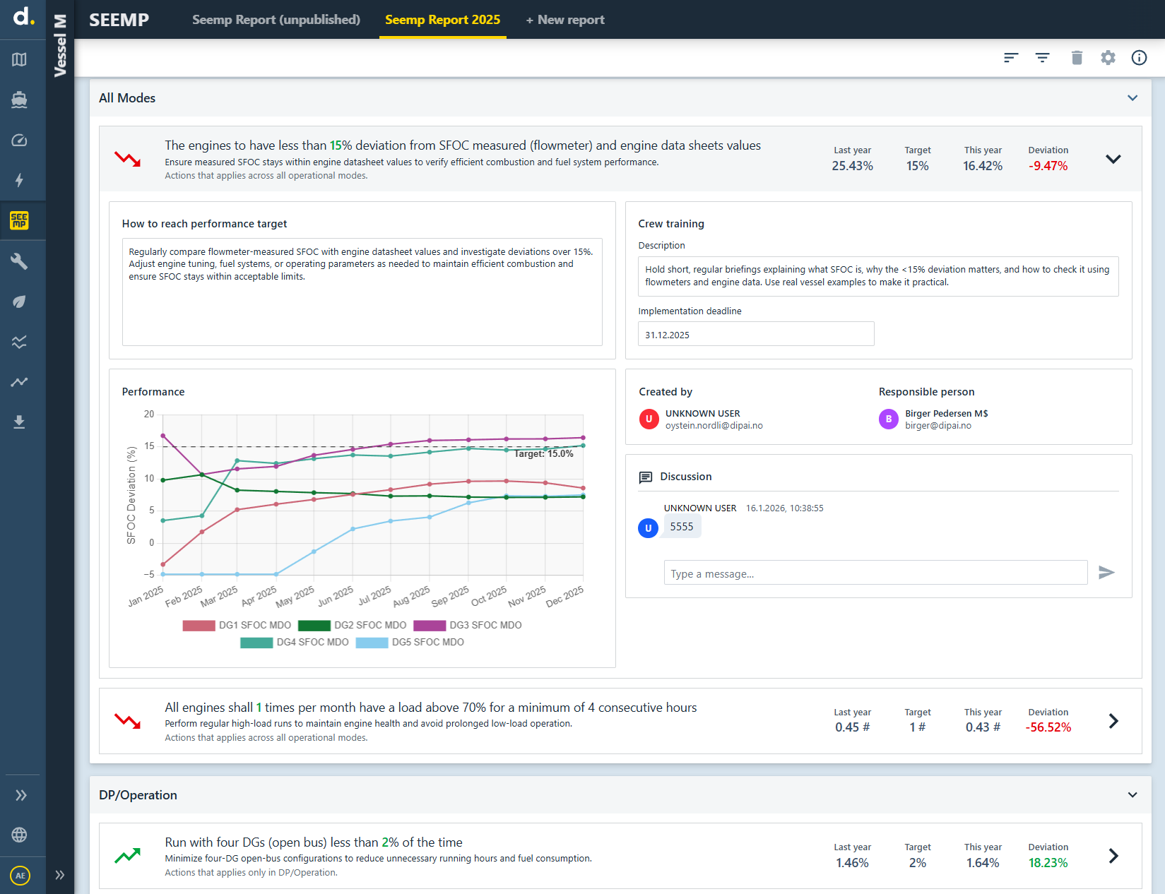 SEEMP performance screen showing measured trends, crew training and follow-up against a target.